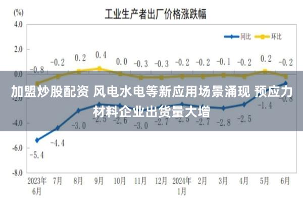 加盟炒股配资 风电水电等新应用场景涌现 预应力材料企业出货量大增