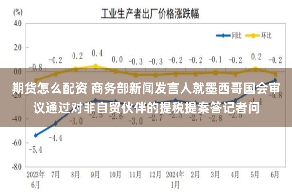 期货怎么配资 商务部新闻发言人就墨西哥国会审议通过对非自贸伙伴的提税提案答记者问